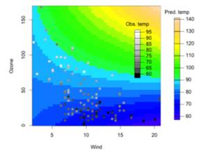 Create a pixel image of the response surface, superimposing the raw observations as per the...-1