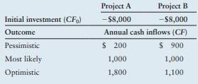 Basic scenario analysis Murdock Paints is in the process of evaluating two mutually exclusive...