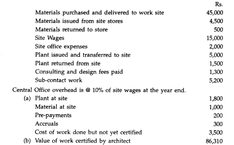 The following figures are available in respect of Contract No. 101 of the Construction Corporation...