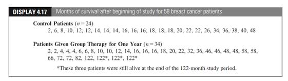 Researchers randomly assigned metastatic breast cancer patients to either a control group or a group...