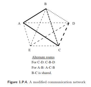 Return to Example 1.13 but now permitting a shared link B–C as shown in Figure 1.P.4. Draw the fault...