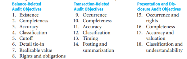 6-30 (Objective 6-8) The following (1 through 18) are the balance-related, transaction related, and...