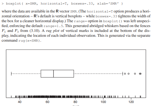 Consider again the circulatory-disease mortality data from Table 3.4. (The complete data are...-3