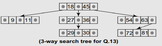 Consider the 3-way search tree given below. Insert 23, 45, 67, 87, 54, 32, and 11 in the tree. Then,...