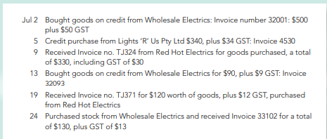 The following credit purchases were made by Domestic Lighting during July 2015. a Enter the above...
