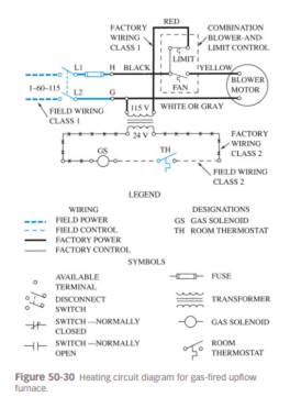 List the five major electrical devices in the heating circuit diagram in Figure 50-30 .