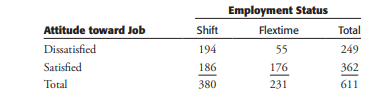 The data analyst from Problem 15.7 also obtained information regarding whether the employee was on a...-1