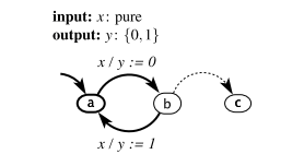 In Figure 14.6 are four pairs of actors. For each pair, determine whether • A and B are type...-2