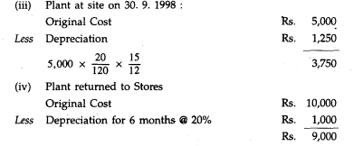 Rex Limited commenced a contract on 1.7.1997. The total contract price was Rs. 5,00,000 but Rex...-3