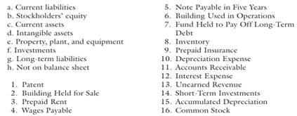 The lettered items that follow represent a classification scheme for a balance sheet, and the...