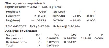 The following data on x = frying time (in seconds) and y = moisture content (%) appeared in the...-3