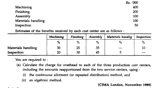 A company reapportions the costs incurred by two service cost centres, materials handling and...