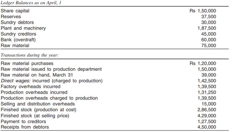 From the following information, show the control accounts in the general ledger of a factory where...