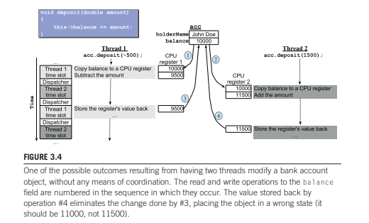 Enumerate and create the other timing diagrams that show the alternatives of Figure 3.4 when it...