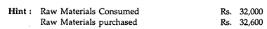 Inventory accounts showed these opening and closing balances: You are required to prepare a...-2