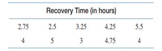 A doctor is experimenting with a new medicine, which will reduce the average time of recovery for...