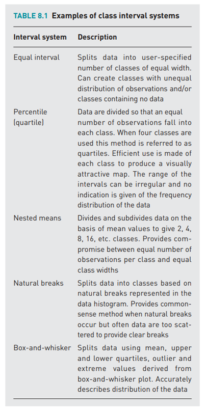 THEORY Choices in choropleth mapping A thematic map that displays a quantitative attribute using...-1