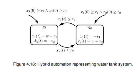 Consider Figure 4.17 depicting a system comprising two tanks containing water. Each tank is leaking...-2