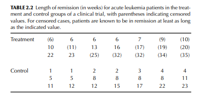 Let the survival time t for individuals in a population have density function f and cumulative...-1