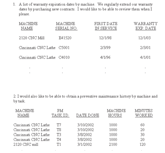 In ACME Machine Shop (C), the plant supervisor requested two reports, which are reproduced next....