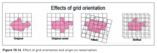 THEORY Rasterization errors Vector to raster conversion can cause an interesting assortment of...-2