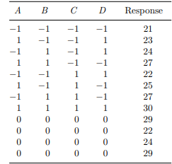 Suppose an engineer used the design plan given in Problem 2 in a process development study and...