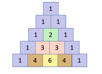 Write a function which implements Pascal’s triangle for a specified number of rows. Pascals triangle...-1