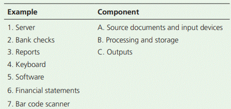 Match each component of a computerized accounting information system with an example. Components may...