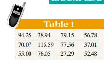 According to CTIA–The Wireless Association, the mean monthly cell phone bill in 2004 was $50.64. A...