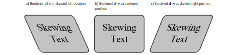 Modify the skew example in Fig. 5.13 to skew the element top to bottom 15 deg, then left to right 15...