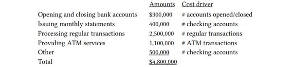 The Buffalo National Bank is trying to analyze the profitability of its business of providing...-1