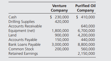 Purified Oil Company and Midwest Pipeline Corporation established Venture Company to conduct oil...