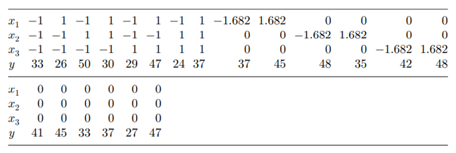 Refer to Problem 2 of Section 19.3. Determine the canonical form of the fitted second-order model....