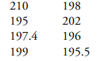 The mean breaking strength of a certain type of fiber is required to be at least 200 psi. Past...-1