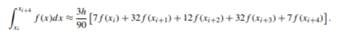 An earlier chapter demonstrated that some functions can be expressed as an infinite sum of...-7