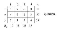 Describe in detail how any finite-valued, capacitated minimum-cost network flow programming problem...