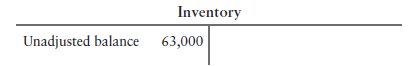 Adjusting inventory for shrinkage [5 min] Rich’s Furniture’s Inventory account at year-end appeared...