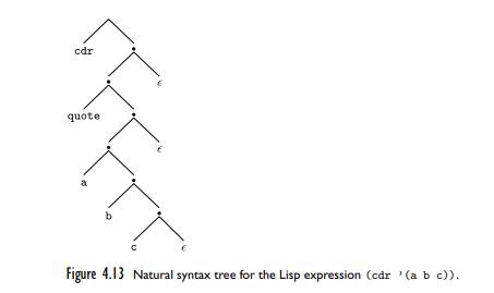 As we shall learn in Chapter 10, Lisp programs take the form of parenthesized lists. The natural...