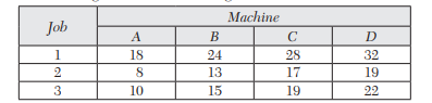 A company has four machines on which to do three jobs. Each job can be assigned to one and only one...-1