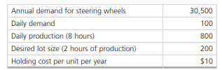 Rick Wing has a repetitive manufacturing plant producing automobile steering wheels. Use the...