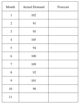 Using exponential smoothing, calculate the forecasts for the same months as in problem 8.3c. The old...