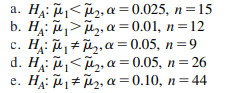 The following sample data have been collected from independent samples from two populations. Do the...-2