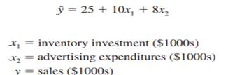 A shoe store developed the following estimated regression equation relating sales to inventory...