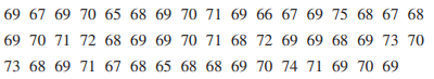 In Exercise 6.2.8, we presented height data that were self-reported by female undergraduate...-1