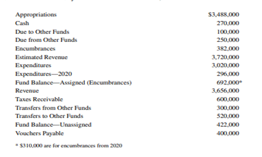 Computing Unassigned Fund Balance and Closing Entries Computing Unassigned Fund Balance and Closing...