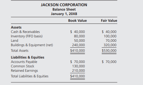 Ennis Corporation acquired 35 percent of Jackson Corporation’s stock on January 1, 20X8, by issuing...-1