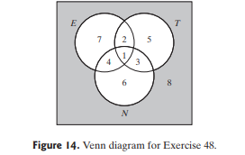 With reference to Exercise 48 and Figure 14, list the region or combinations of regions representing...