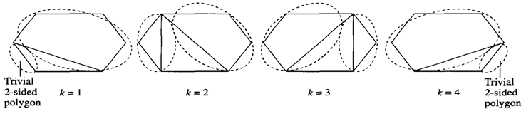 A simple closed convex polygon consists of n points in the plane joined in pairs by n line segments;...-2
