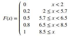 Determine the probability mass function for the random variable with the following cumulative...