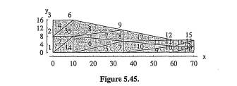 Consider fluid flow in the transition region shown in Figure 5.44. The numerical data are as...-2